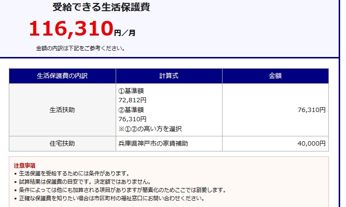 近藤雅典 容疑者の生活保護費 月額 生活扶助 住宅扶助 兵庫県 神戸市 東灘区 御影 近藤雅典 容疑者の生活保護費 月額 生活扶助 住宅扶助 兵庫県 神戸市 東灘区 御影